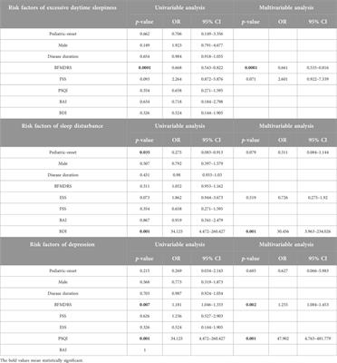 Non-motor symptoms in patients with isolated dystonia: comparison between the age of onset